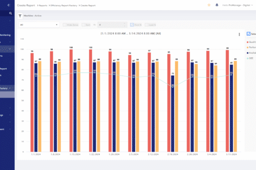 Rapor Fabrikası EN_2 grafik